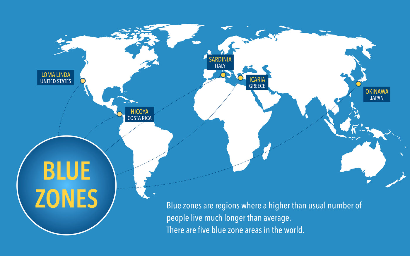 Zone definite ca zone albastre, unde rata de longevitate este mai mare ca oriunde în lume.